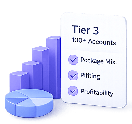 Choose a reseller tier and estimate your margins